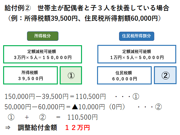 給付例その２