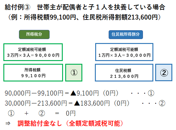 給付例その３