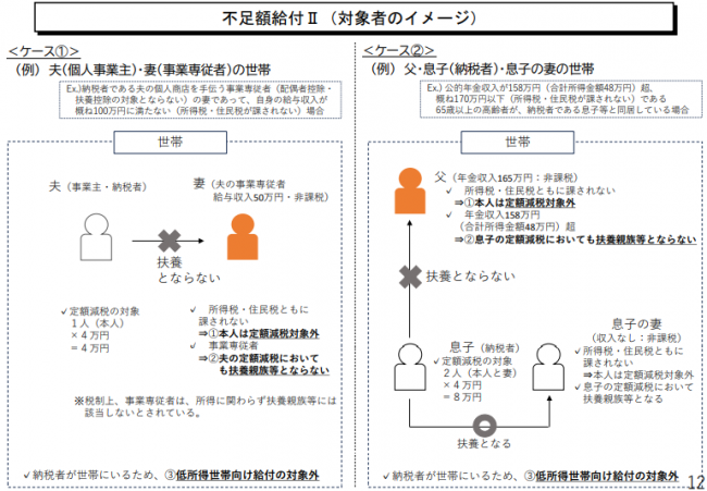 不足額給付の対象となる方のイメージ図