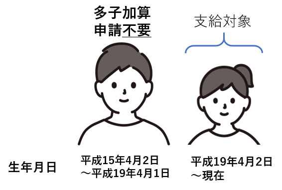 申請不要（子2人）
