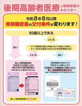 令和８年後期高齢者資格確認書交付要件