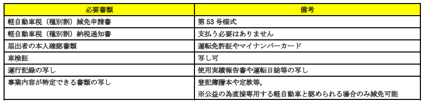 目が不自由な人のために、掲載する画像の説明を記載してください。