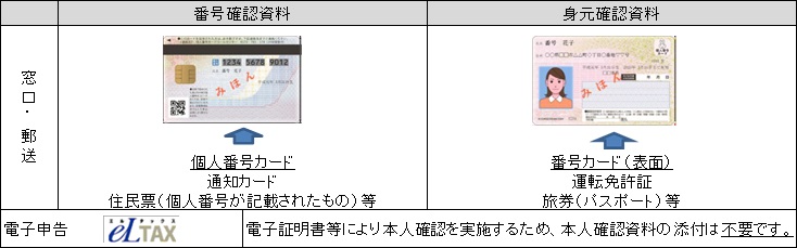 本人が申告書を提出する場合