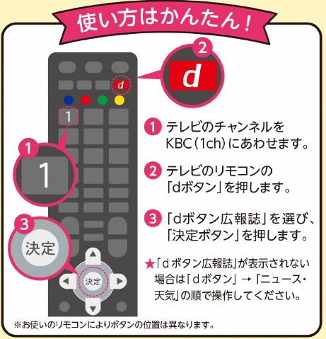 テレビリモコンの操作方法