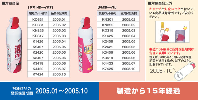 イラスト：回収対象商品