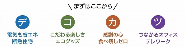 デコ活アクション~まずはここから~