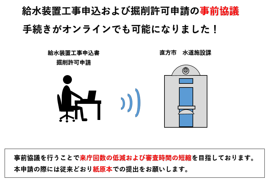 給水装置工事申込等事前協議手続きがオンラインでも可能に