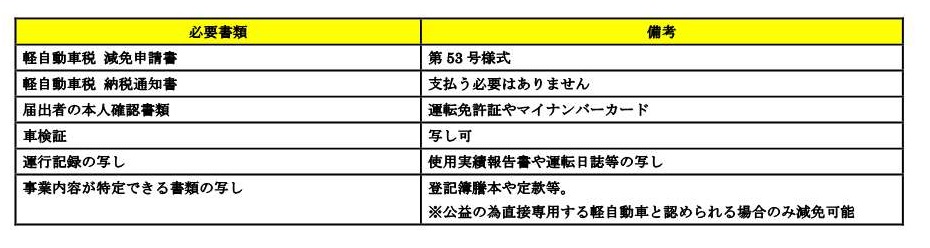 必要なものは多くあるため、直接お問い合わせください。