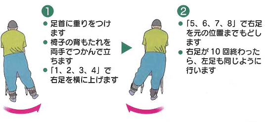 足の横上げ運動