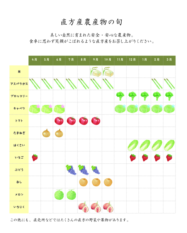 直方市の農産物カレンダー