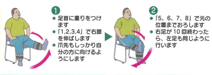 ２、膝を伸ばす運動