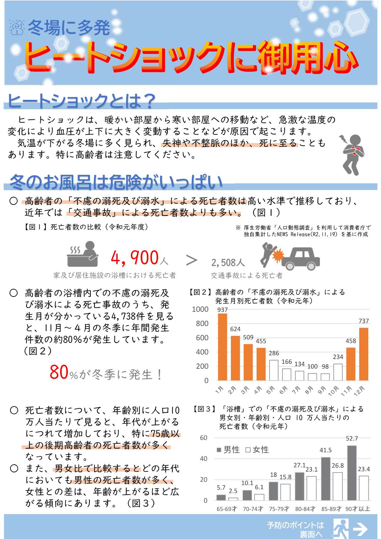 ヒートショックリーフレット1