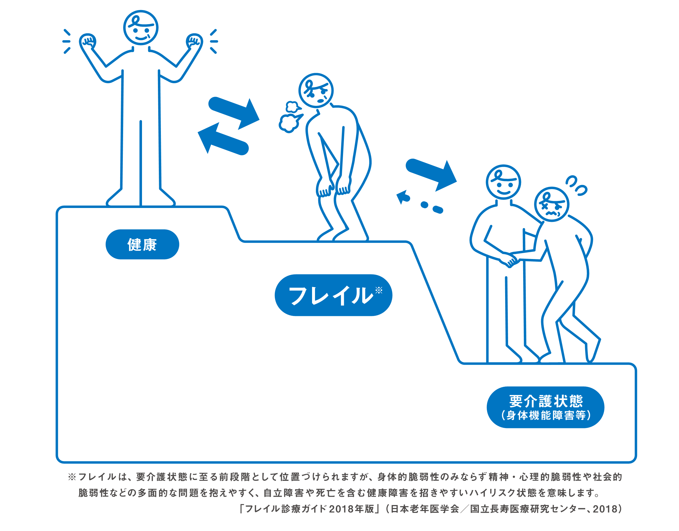 フレイル予防 2p