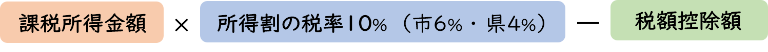 課税所得金額×所得割の税率ー税額控除額