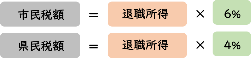 市民税額＝退職所得×6%、県民税額＝退職所得×4%