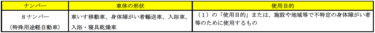 構造減免の対象は、基本的には８ナンバーですが、一部例外もあります。お問い合わせください。