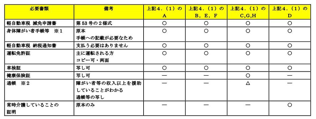 必要なものは多くあるため、直接お問い合わせください。