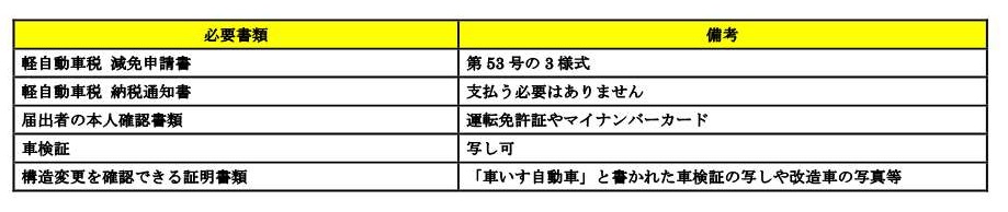 必要なものは多くあるため、直接お問い合わせください。
